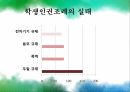 학생인권조례입시문화권위주의 문화학생인권조례란체벌두발소지품 검사 16페이지