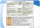 글로벌 M&AM&A 협상 사례적대적 M&A적대적 M&A 16페이지