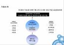 삼성테크윈직무역량 교육리더 양성 체계도 3페이지