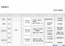 삼성테크윈직무역량 교육리더 양성 체계도 4페이지