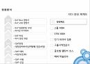 삼성테크윈직무역량 교육리더 양성 체계도 7페이지