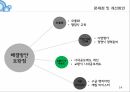 삼성테크윈직무역량 교육리더 양성 체계도 14페이지