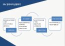 동아시아 금융위기아시아통화기금(AMF)IMF 구제금융 3페이지