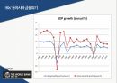 동아시아 금융위기아시아통화기금(AMF)IMF 구제금융 5페이지