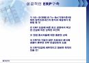 물류관리 ERPERP 개념ERP솔루션ERP의 개념ERP 발전과정 6페이지