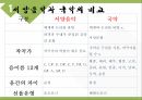서양음악의 이해서양음악과 국악서양음악과 국악비교뉴에이지음악클래식 피아노음악이루마 3페이지