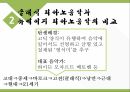서양음악의 이해서양음악과 국악서양음악과 국악비교뉴에이지음악클래식 피아노음악이루마 7페이지