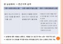 서경별곡원문과 어휘적 논의원문과 현대역어휘적 논의 11페이지