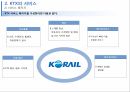 서비스 운영관리KTX 사례분석코레일 KTX 소개KTX의 서비스KTX 브랜드마케팅서비스마케팅글로벌경영사례분석 7페이지