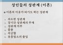 성인들의 성관계부부성관계의 장점결혼의 성관계의 문제점속궁합의 정의성인들의 성관계 (이혼)이혼 후 성인들의 성관계 8페이지