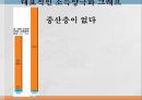 소득양극화 해결방안양질의 일자리창출저출산 저성장 노동시장경제성장을 통한 고용창출소득재분배소득양극화 그래프 5페이지