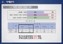 스티글러의 정부규제이론윌슨의 규제정치이론한국의 부동산정책 사례미국의 부동산정책 사례 6페이지