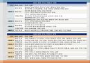 신자유주의 정부신자유주의와 양극화신자유주의 특징신개발주의와 불균등부동산 정책 평가신자유주의의 5페이지