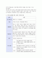 아동의 심리 정서적 발달에 가족중심의 접근이 미치는 영향에 대해 설명하고 가족기능강화를 위한 프로그램을 제안 하시오 4페이지