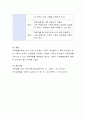 아동의 심리 정서적 발달에 가족중심의 접근이 미치는 영향에 대해 설명하고 가족기능강화를 위한 프로그램을 제안 하시오 5페이지