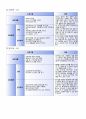영유아보육프로그램의 종류별특성 및 문제점 3페이지