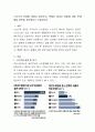 노년기의 문제에 대해서 알아보고 특별히 일자리 창출에 대한 문제 해결 방안을 생각해보고 서술하시오 2페이지