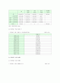 국민연금 현황과 문제점 및 개선방안 조사 5페이지
