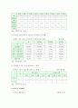국민연금 현황과 문제점 및 개선방안 조사 6페이지