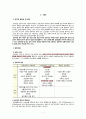 심부전 간호과정 3페이지