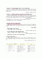 심부전 간호과정 10페이지