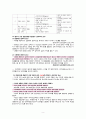 심부전 간호과정 11페이지