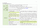 조현병 간호과정 16페이지