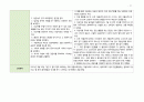 조현병 간호과정 19페이지