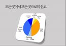 세계선교역사 41페이지