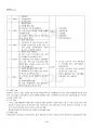 2019년 1학기 문화통합론과북한문학 기말시험 핵심체크 5페이지