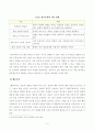 [방통대 2018년도 2학기 영유아교수방법론] 발달이론에 따른 영유아 교수·학습의 유형을 설명하고 그 유형 중 한 가지를 선택하고 연령을 임의로 정하여 하루일과운영을 계획하 3페이지