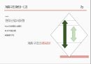 [학점 A+]계층과 사회이동 + 발표대본 + 동영상 링크 첨부 7페이지