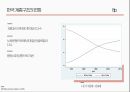 [학점 A+]계층과 사회이동 + 발표대본 + 동영상 링크 첨부 8페이지