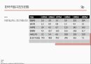 [학점 A+]계층과 사회이동 + 발표대본 + 동영상 링크 첨부 9페이지
