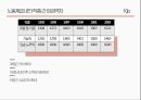 [학점 A+]계층과 사회이동 + 발표대본 + 동영상 링크 첨부 10페이지