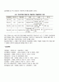 학습장애의 진단(학습지진 학습장애 학습부진) 6페이지