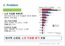 고령사회노인인구 증가노동인구의 고령화노인학대노인 자살율고독사 7페이지