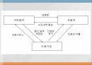의료보장의 개념건강보험의 의의건강보험의 유형건강보험의 특징 10페이지