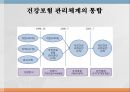 의료보장의 개념건강보험의 의의건강보험의 유형건강보험의 특징 13페이지