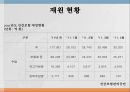 의료보장의 개념건강보험의 의의건강보험의 유형건강보험의 특징 35페이지