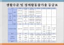 의료보장의 개념건강보험의 의의건강보험의 유형건강보험의 특징 56페이지