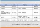 의료보장의 개념건강보험의 의의건강보험의 유형건강보험의 특징 67페이지