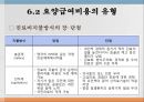 의료보장의 개념건강보험의 의의건강보험의 유형건강보험의 특징 98페이지