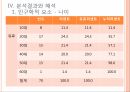 마을르네상스 정책마을 르네상스사업 19페이지