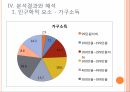 마을르네상스 정책마을 르네상스사업 22페이지