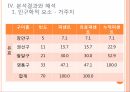 마을르네상스 정책마을 르네상스사업 23페이지