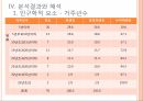 마을르네상스 정책마을 르네상스사업 25페이지