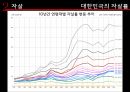 안락사와 자살안락사의 일반윤리안락사 사례안락사의 관점자살의 정의자살의 원인대한민국의 자살률 26페이지