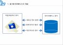 웹 데이터베이스의 개념웹 데이터베이스의 구성요소 관리데이터베이스의 서버데이터베이스 도구 4페이지