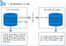 웹 데이터베이스의 개념웹 데이터베이스의 구성요소 관리데이터베이스의 서버데이터베이스 도구 6페이지
